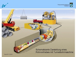 Bild Schematisierte Darstellung eines Rohrvortriebes mit Tunnelbohrmaschine