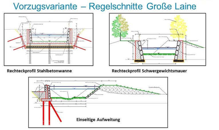 Vorzugsvariante - Regelschnitte Große Laine Vorzugsvariante - Regelschnitte Große Laine