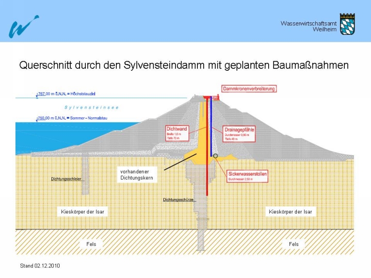 Bild Querschnitt durch den Sylvensteindamm mit den Baumaßnahmen