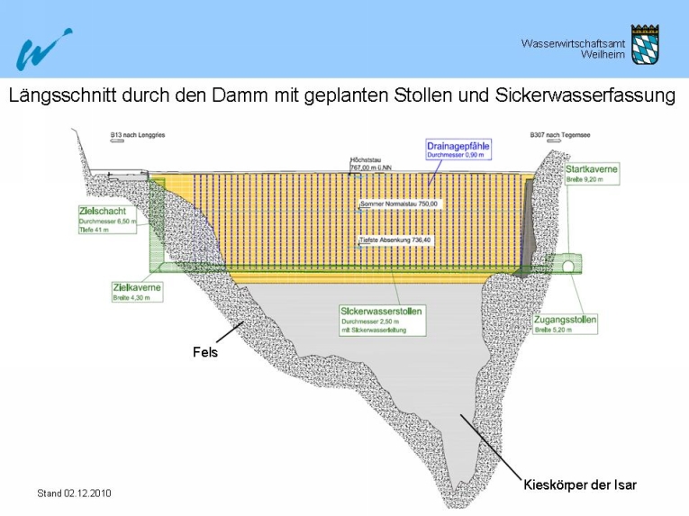 Bild Längsschnitt durch den Damm mit Stollen und Sickerwasserfassung