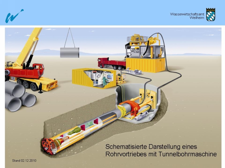 Bild Schematisierte Darstellung eines Rohrvortriebes mit Tunnelbohrmaschine