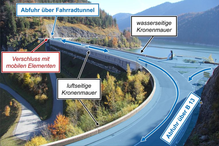 Spezielle Trogkonstruktion der Dammkrone. Die luftseitige Kronenmauer verhindert das Überströmen der luftseitigen Dammflanke und schützt diese vor Erosion, indem das Wasser vom Damm abgeleitet wird