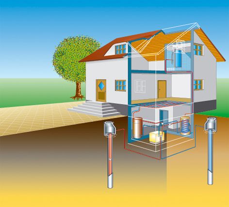Funktionsweise einer Grundwasserwärmepumpe Funktionsweise einer Grundwasserwärmepumpe